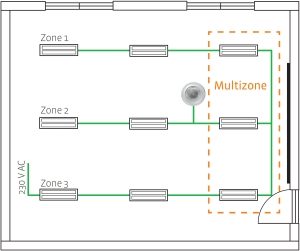 Multizone-princip