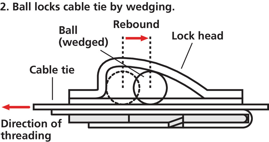 Kabelbindere i rustfri stÃ¥l og coating samt kuglelÃ¥s ss316