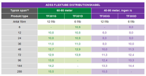 ADSS TABEL 2