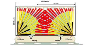 Anvendelse af PIR sensorer i sportshal