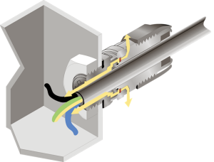 Illustration af en forskruning med ventilation
