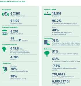 Key figures from 2015 - sustainability