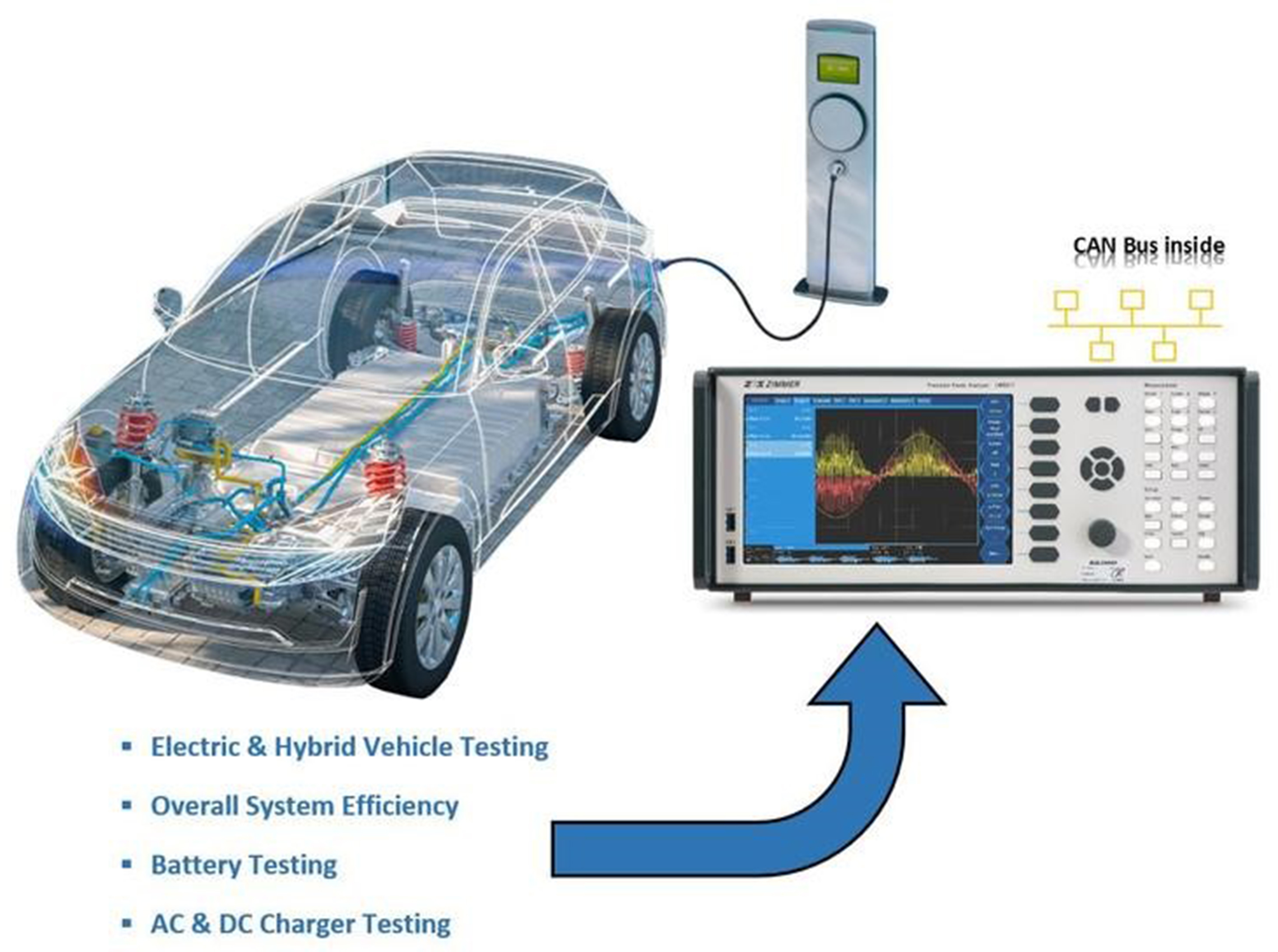 Zes Zimmer e-mobility