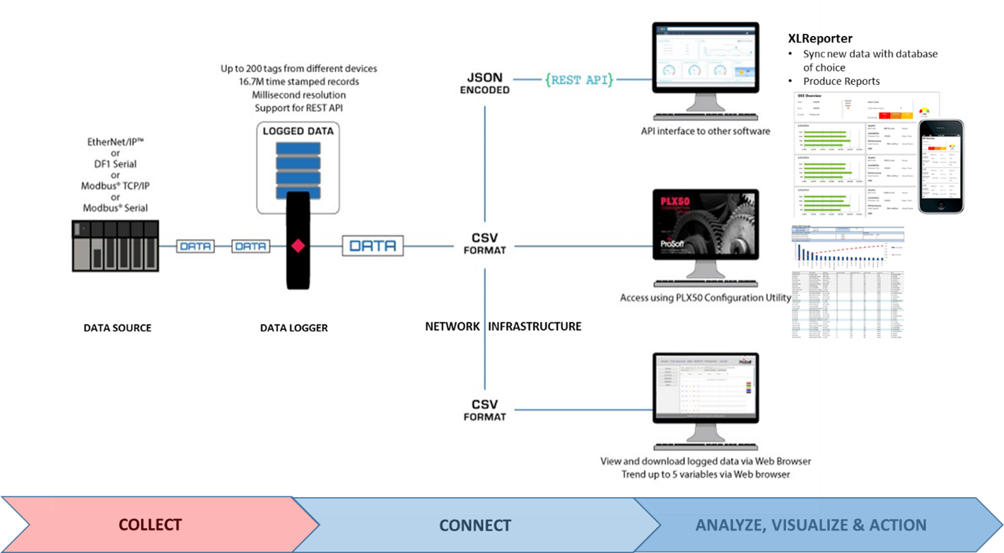 Data Logger Plus fra Belden